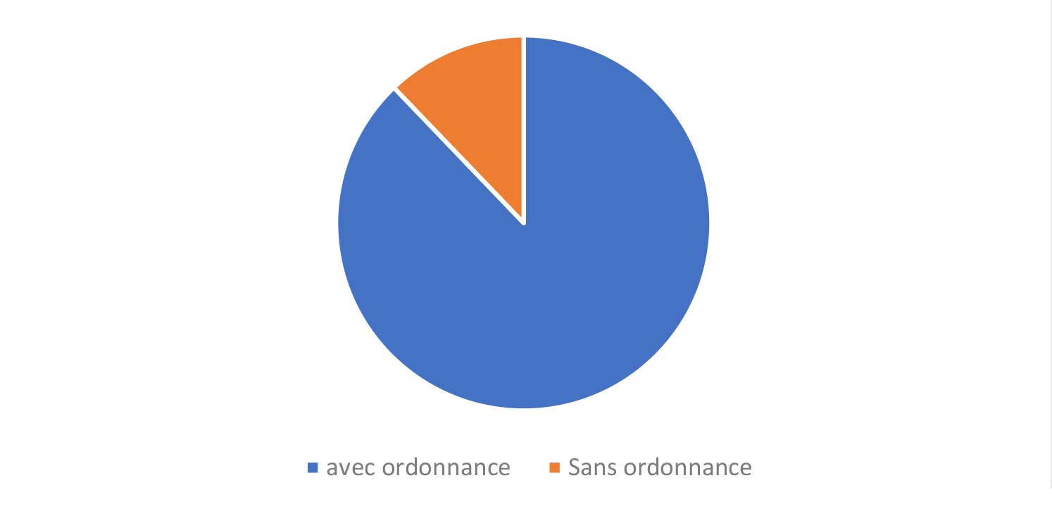 medicaments-avec-sans-ordonnance